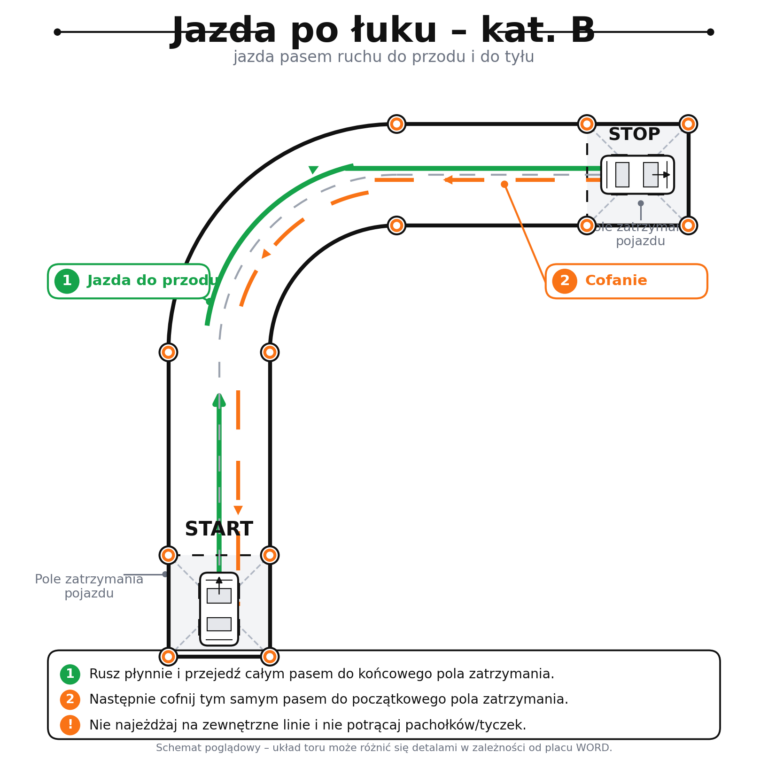 jazda_po_luku_katB_poprawiona